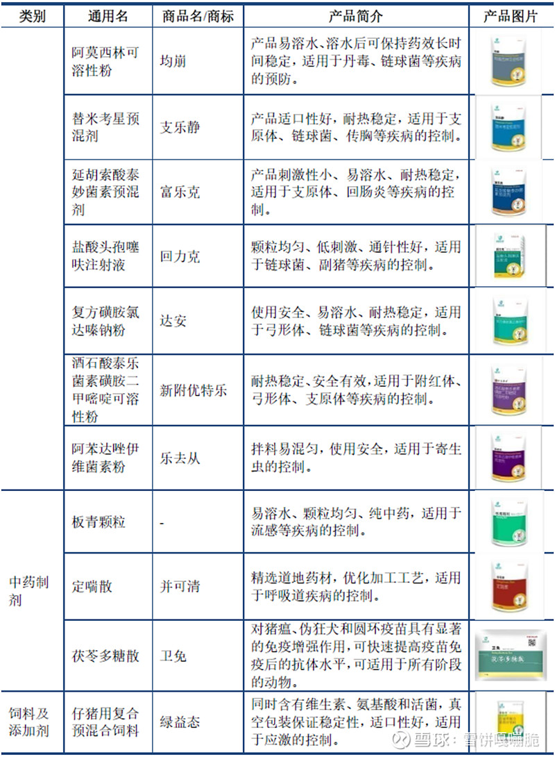 生物科技研发选购指南：打造未来科技力量