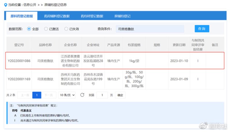 生物制剂原料行业的最新动态