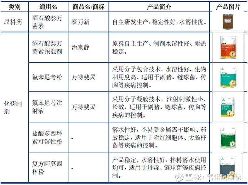 生物制剂原料